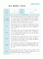영아 발달평가  2학기 만 1세   20페이지 3페이지