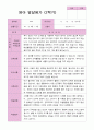 영아 발달평가  2학기 만 1세   20페이지 12페이지