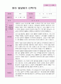 영아 발달평가  2학기 만 1세   20페이지 14페이지