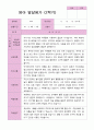 영아 발달평가  2학기 만 1세   20페이지 16페이지