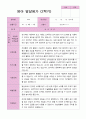 영아 발달평가  2학기 만 1세   20페이지 17페이지