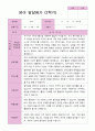 영아 발달평가  2학기 만 1세   20페이지 18페이지