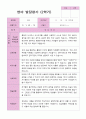 영아 발달평가  2학기 만 1세   20페이지 20페이지