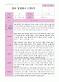 영아 발달평가  2학기 만 2세  20페이지 14페이지