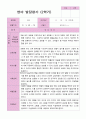 영아 발달평가  2학기 만 2세  20페이지 18페이지