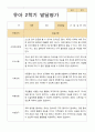 유아발달평가 2학기 만 3세 42 페이지 25페이지