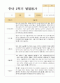 유아발달평가 2학기 만 3세 42 페이지 27페이지