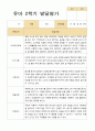 유아발달평가 2학기 만 3세 42 페이지 41페이지