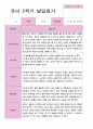 유아발달평가 2학기 만 4세 45페이지 27페이지
