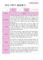 유아발달평가 2학기 만 4세 45페이지 30페이지