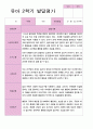 유아발달평가 2학기 만 4세 45페이지 33페이지