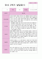 유아발달평가 2학기 만 4세 45페이지 38페이지