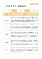 유아발달평가 2학기 만 5세 50페이지 28페이지