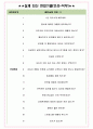 나이스정보통신 면접기출(최신)+꿀팁[최종합격!] +1000대기업 1차 직무면접 + 2차 임원면접 최종합격자 답안 4페이지