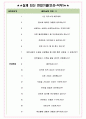 세아제강 면접기출(최신)+꿀팁[최종합격!] +1000대기업 1차 직무면접 + 2차 임원면접 최종합격자 답안 4페이지