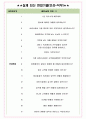 아고다 면접기출(최신)+꿀팁[최종합격!] +1000대기업 1차 직무면접 + 2차 임원면접 최종합격자 답안 4페이지