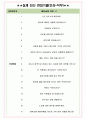 일진전기 면접기출(최신)+꿀팁[최종합격!] +1000대기업 1차 직무면접 + 2차 임원면접 최종합격자 답안 4페이지