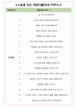 티머니 면접기출(최신)+꿀팁[최종합격!] +1000대기업 1차 직무면접 + 2차 임원면접 최종합격자 답안 4페이지