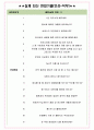 폭스바겐그룹코리아 면접기출(최신)+꿀팁[최종합격!] +1000대기업 1차 직무면접 + 2차 임원면접 최종합격자 답안 4페이지