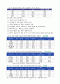 축산농가에서는 축산물 생산비 절감과 사료의 안정적 수급이 매우 중요하다. 이러한 목적을 달성하기 위하여 현재 국내에서 생산되거나 부산물로 발생되어 사료로 이용하고 있는 농식품부산물 사료 2가지를 선택하여, 그 사료의 특성에 대하여 기술하시오 3페이지