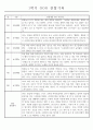 만4세 놀이와 일상 1학기 관찰일지 / 1학기 발달평가 87Page 2페이지