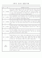 만4세 놀이와 일상 1학기 관찰일지 / 1학기 발달평가 87Page 3페이지
