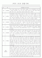 만4세 놀이와 일상 1학기 관찰일지 / 1학기 발달평가 87Page 5페이지