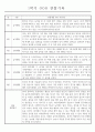 만4세 놀이와 일상 1학기 관찰일지 / 1학기 발달평가 87Page 6페이지
