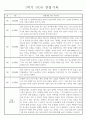 만4세 놀이와 일상 1학기 관찰일지 / 1학기 발달평가 87Page 7페이지