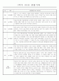 만4세 놀이와 일상 1학기 관찰일지 / 1학기 발달평가 87Page 8페이지