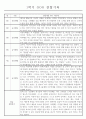 만4세 놀이와 일상 1학기 관찰일지 / 1학기 발달평가 87Page 9페이지