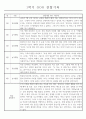 만4세 놀이와 일상 1학기 관찰일지 / 1학기 발달평가 87Page 10페이지