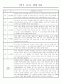 만4세 놀이와 일상 1학기 관찰일지 / 1학기 발달평가 87Page 11페이지