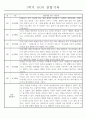만4세 놀이와 일상 1학기 관찰일지 / 1학기 발달평가 87Page 12페이지