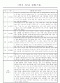 만4세 놀이와 일상 1학기 관찰일지 / 1학기 발달평가 87Page 13페이지