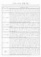 만4세 놀이와 일상 1학기 관찰일지 / 1학기 발달평가 87Page 14페이지