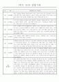 만4세 놀이와 일상 1학기 관찰일지 / 1학기 발달평가 87Page 15페이지