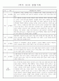 만4세 놀이와 일상 1학기 관찰일지 / 1학기 발달평가 87Page 16페이지