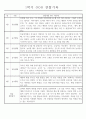 만4세 놀이와 일상 1학기 관찰일지 / 1학기 발달평가 87Page 17페이지