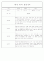 만4세 놀이와 일상 1학기 관찰일지 / 1학기 발달평가 87Page 18페이지