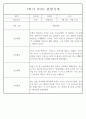 만4세 놀이와 일상 1학기 관찰일지 / 1학기 발달평가 87Page 20페이지