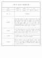 만4세 놀이와 일상 1학기 관찰일지 / 1학기 발달평가 87Page 22페이지