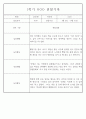 만4세 놀이와 일상 1학기 관찰일지 / 1학기 발달평가 87Page 24페이지