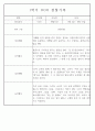 만4세 놀이와 일상 1학기 관찰일지 / 1학기 발달평가 87Page 26페이지