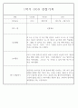 만4세 놀이와 일상 1학기 관찰일지 / 1학기 발달평가 87Page 27페이지