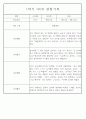 만4세 놀이와 일상 1학기 관찰일지 / 1학기 발달평가 87Page 28페이지