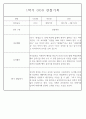 만4세 놀이와 일상 1학기 관찰일지 / 1학기 발달평가 87Page 29페이지