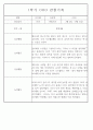 만4세 놀이와 일상 1학기 관찰일지 / 1학기 발달평가 87Page 30페이지