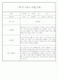 만4세 놀이와 일상 1학기 관찰일지 / 1학기 발달평가 87Page 31페이지
