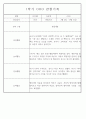 만4세 놀이와 일상 1학기 관찰일지 / 1학기 발달평가 87Page 32페이지